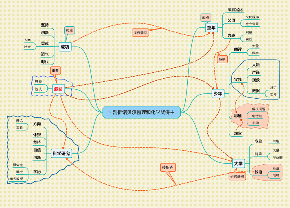 剖析诺贝尔物理、化学奖得主－2020.png