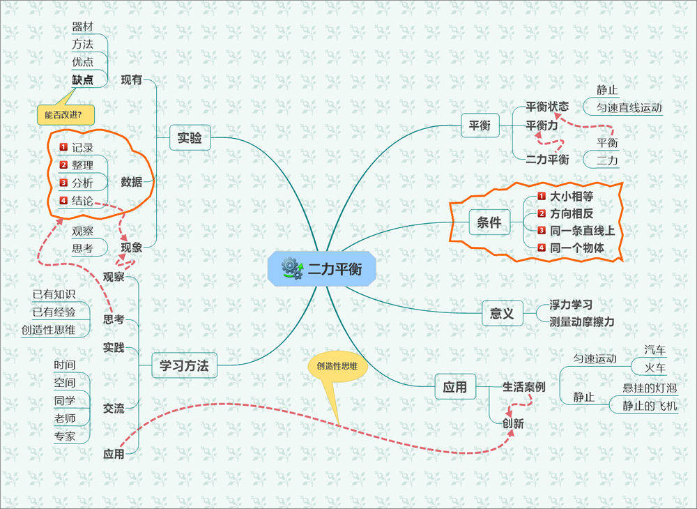 二力平衡.png