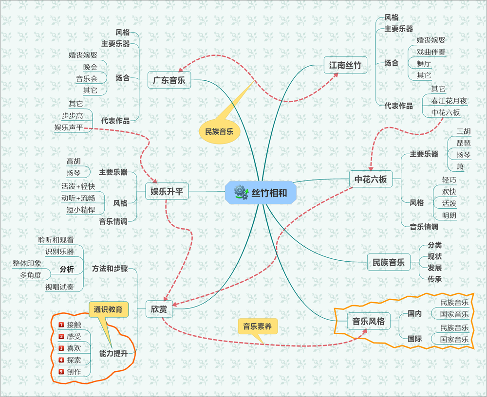 丝竹相和.png