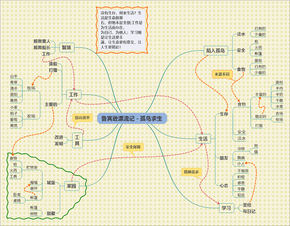 鲁宾逊漂流记－孤岛求生.png