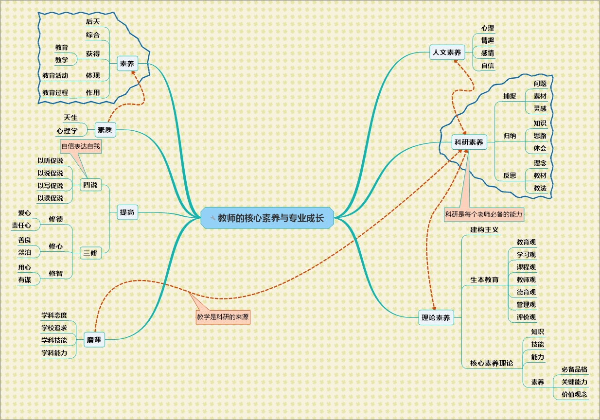 教师的核心素养与专业成长.png