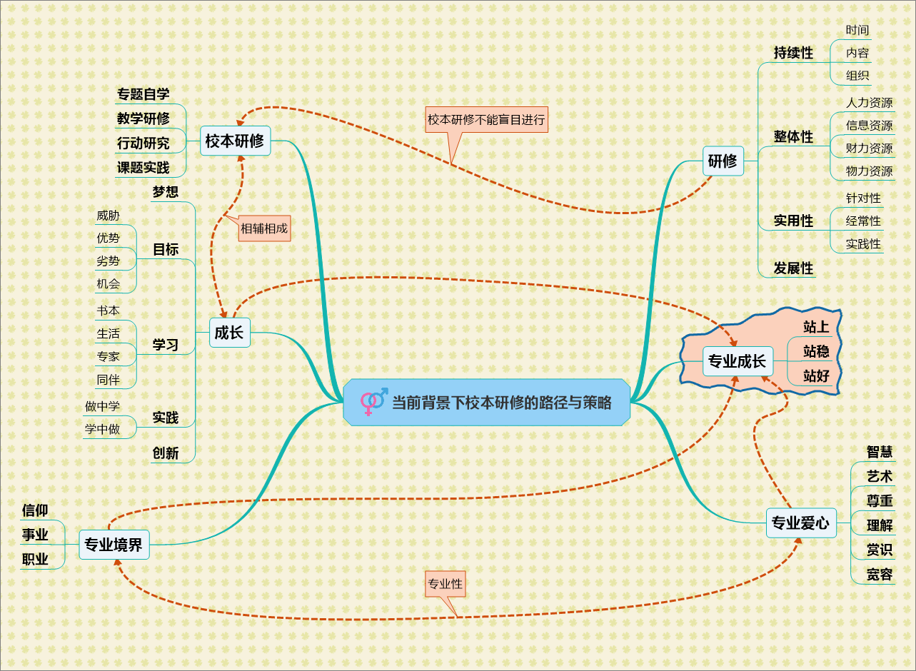 当前背景下校本研修的路径与策略.png