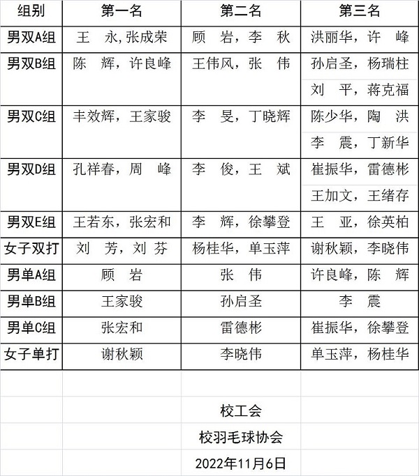 2022比赛成绩公告20221107084337.jpg